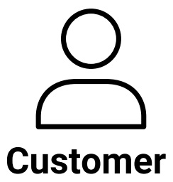 customer